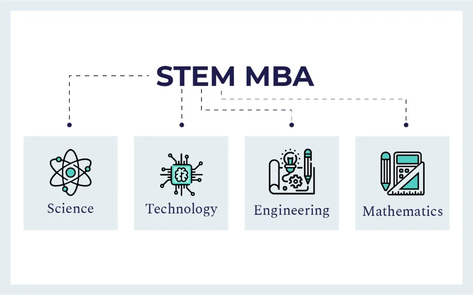 Is MBA a STEM Degree? Things to Know